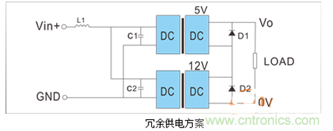 如何提升基于DC_DC模塊的電源系統的可靠性？