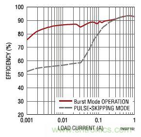 17V輸入、雙路1A輸出的同步降壓型穩壓器