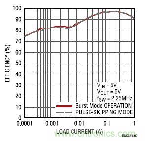 17V輸入、雙路1A輸出的同步降壓型穩壓器
