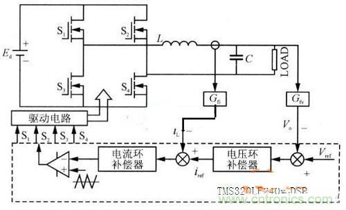 什么是微處理器重復控制？對逆變器有什么作用？