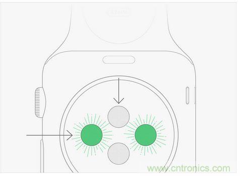 Apple Wacth遭吐槽！這真的是你要的款？