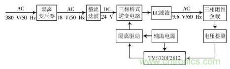 詳述變頻電源的整流、驅動、逆變、濾波模塊
