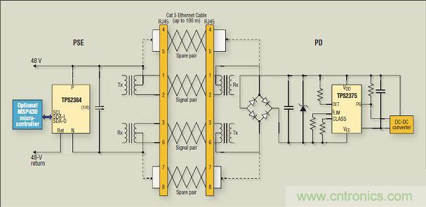 在本單端口 PoE 應用例子中，通過以太網線纜的信號對實現了電源供電；而通過備用雙絞線對實現了更多電力供應。