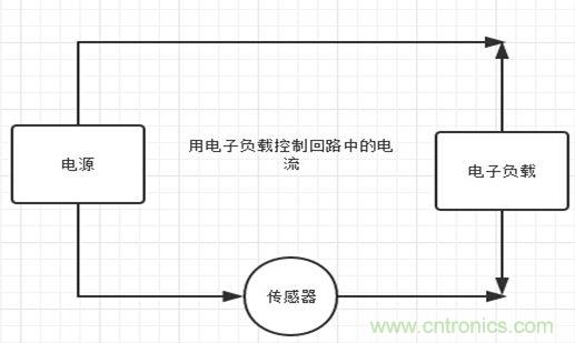 校準電流傳感器，要考慮的東西不是一般的多！