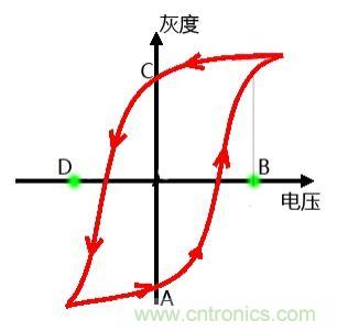 小眾也瘋狂！電子墨水瓶襲擊市場