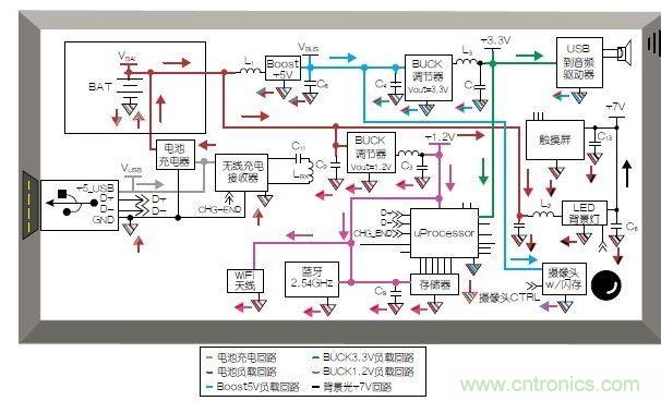 典型的移動平板電腦應用模塊和布局。