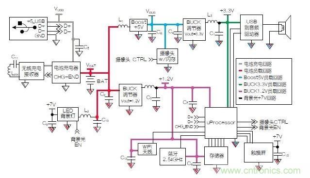 典型的移動平板電腦示意圖模塊。