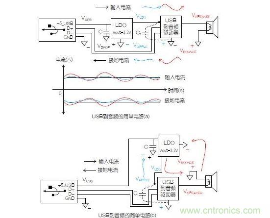 一個簡單的電路表明電源電路會引起反彈，而且會返回電源