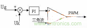 如何從硬件入手提升逆變電源的可靠性和效率？