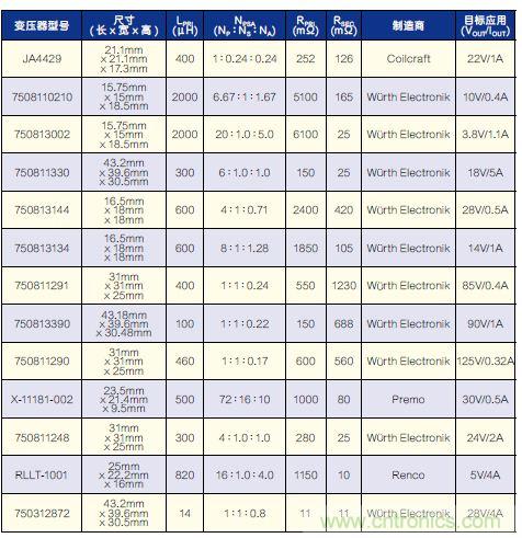 有了高壓反激式控制器，視頻安防系統“有如神助”！