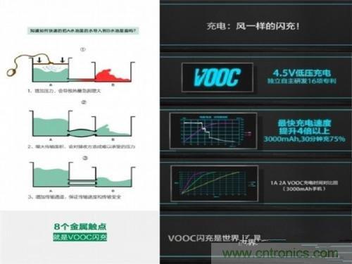 盤點7大快速充電技術，哪個能10分鐘充滿50%?