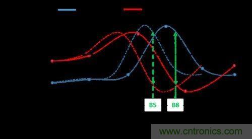 阻抗匹配根本無法與孔徑調諧匹敵，原因何在？