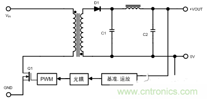 開關電源的噪聲怎么產生的？如何抑制？