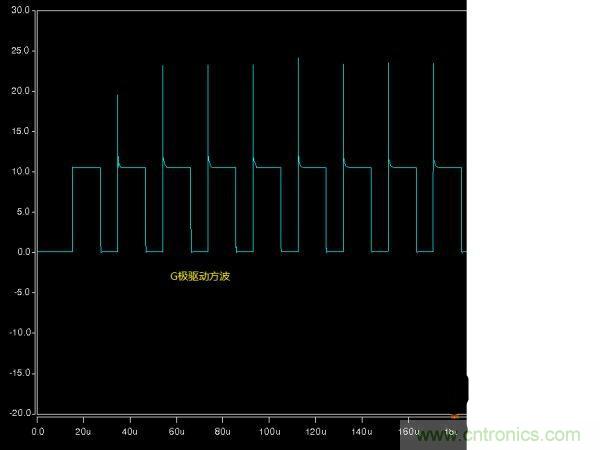 詳解buck電路中輸入、輸出電壓、占空比三者之間的關系