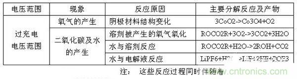 聚合物電池爆炸需要什么條件？怎么保護電芯？