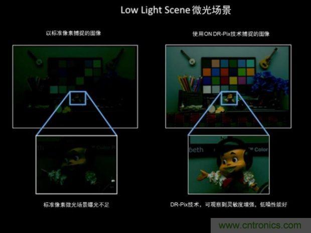 安森美圖像傳感器，安防攝影機的終結者