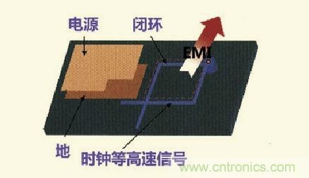 高速信號走線規則九大件！輕松搞定PCB設計的EMI