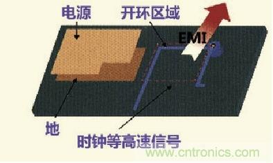 高速信號走線規則九大件！輕松搞定PCB設計的EMI