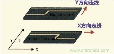 高速信號走線規則九大件！輕松搞定PCB設計的EMI
