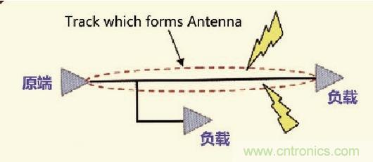 高速信號走線規則九大件！輕松搞定PCB設計的EMI