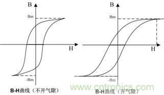 開關電源的電感該如何選擇？