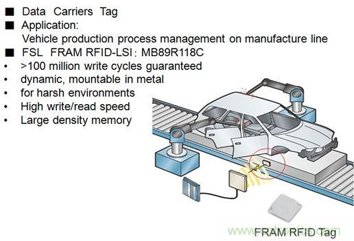除了讀寫快之外，FRAM RFID取代EEPROM的最大亮點是啥？