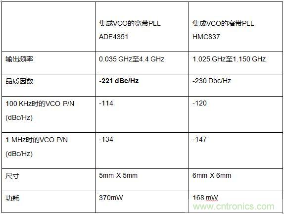 如何應對航空航天多功能集成的設計挑戰？