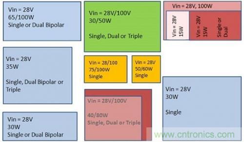技術領域驚現可重復使用、成本低廉的配電架構！