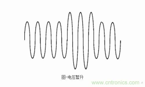 設備故障的原因終于找到了！電壓暫升“跑不了”