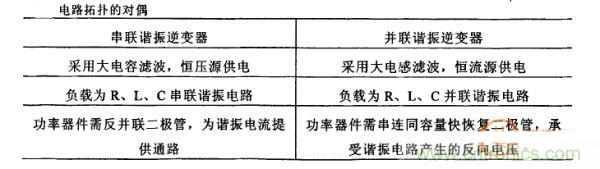 看過來！對比分析串、并聯諧振電路的特性