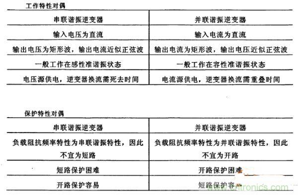 看過來！對比分析串、并聯諧振電路的特性