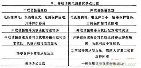 看過來！對比分析串、并聯諧振電路的特性