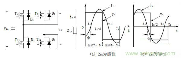 諧振型DC-DC變換器實現ZVS、ZCS 條件，要達到什么條件？