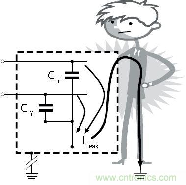 怎么權衡最小漏電流與最佳衰減效果？簡析漏電流
