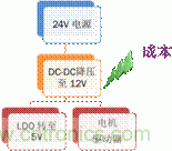 安森美自動控制的汽車空調，讓你清涼一夏！
