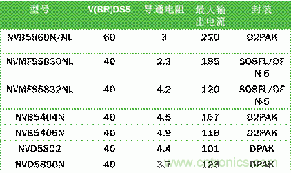 安森美自動控制的汽車空調，讓你清涼一夏！