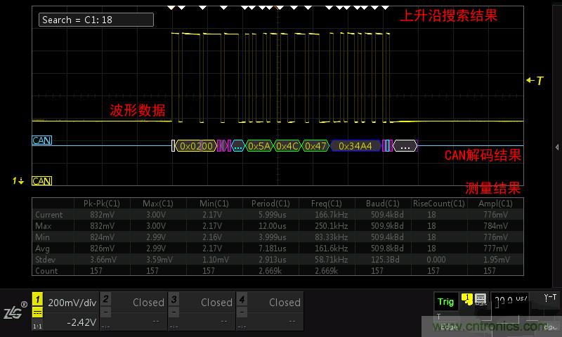 示波器的各種不同的視圖模式到底代表啥意思？