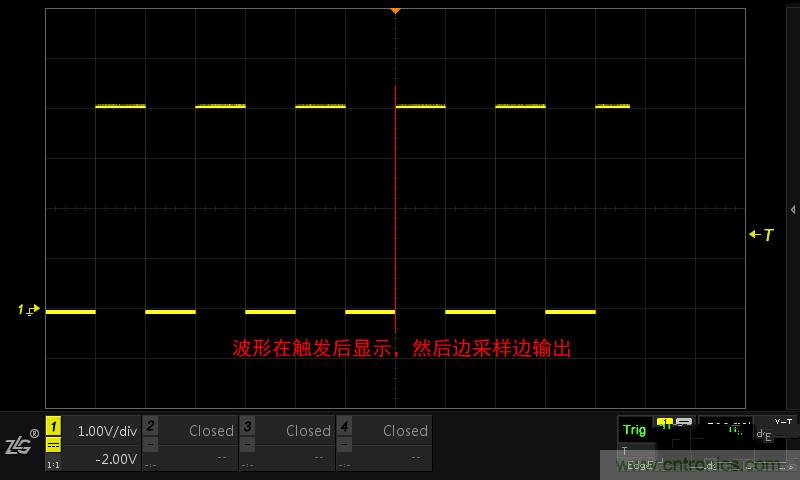 示波器的各種不同的視圖模式到底代表啥意思？
