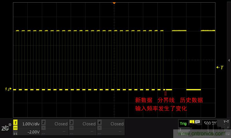 示波器的各種不同的視圖模式到底代表啥意思？