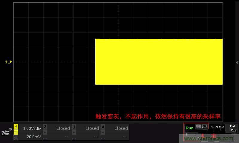 示波器的各種不同的視圖模式到底代表啥意思？