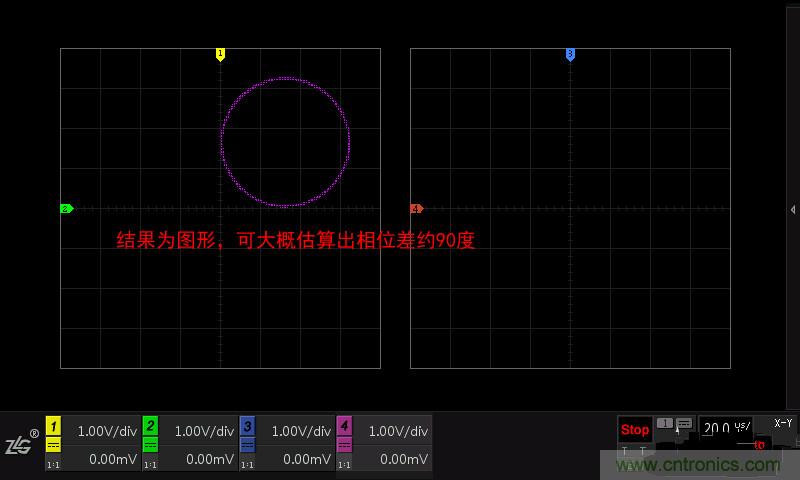 示波器的各種不同的視圖模式到底代表啥意思？