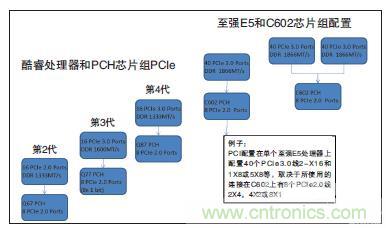 工業計算機的主板該如何選型？有哪些竅門？