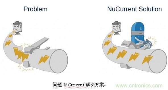 戳進來！設計無線充電系統的線圈需要考量哪些因素？