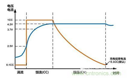 可穿戴有鋰電池助力，效率翻倍！