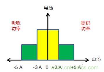 可穿戴有鋰電池助力，效率翻倍！