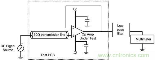 線性電路中，量化射頻干擾如何對其造成影響？