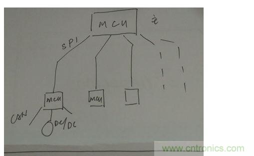 菊花鏈通訊替代傳統的CAN總線通訊。
