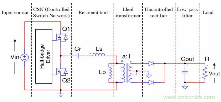 開關電源應用中，新技術是怎么游刃有余的？
