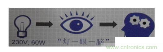 一、 閃變的定義
