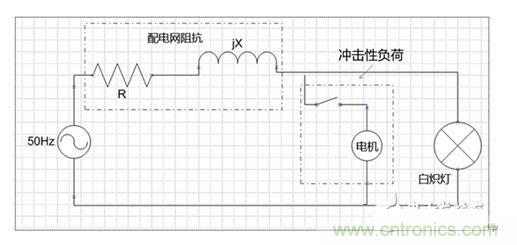 二、閃變的影響